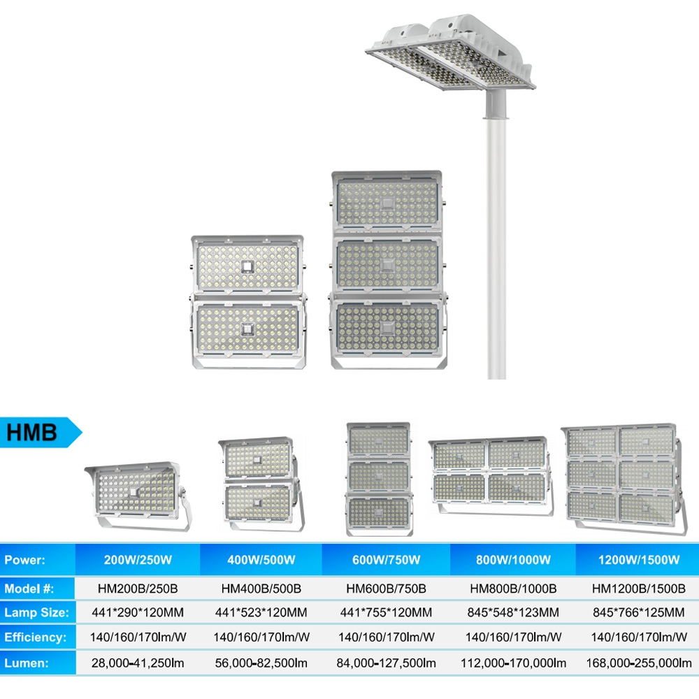 IP66 Wasserdichtes Sportplatz- – Outdoor Sport Field Bewertung und Preis